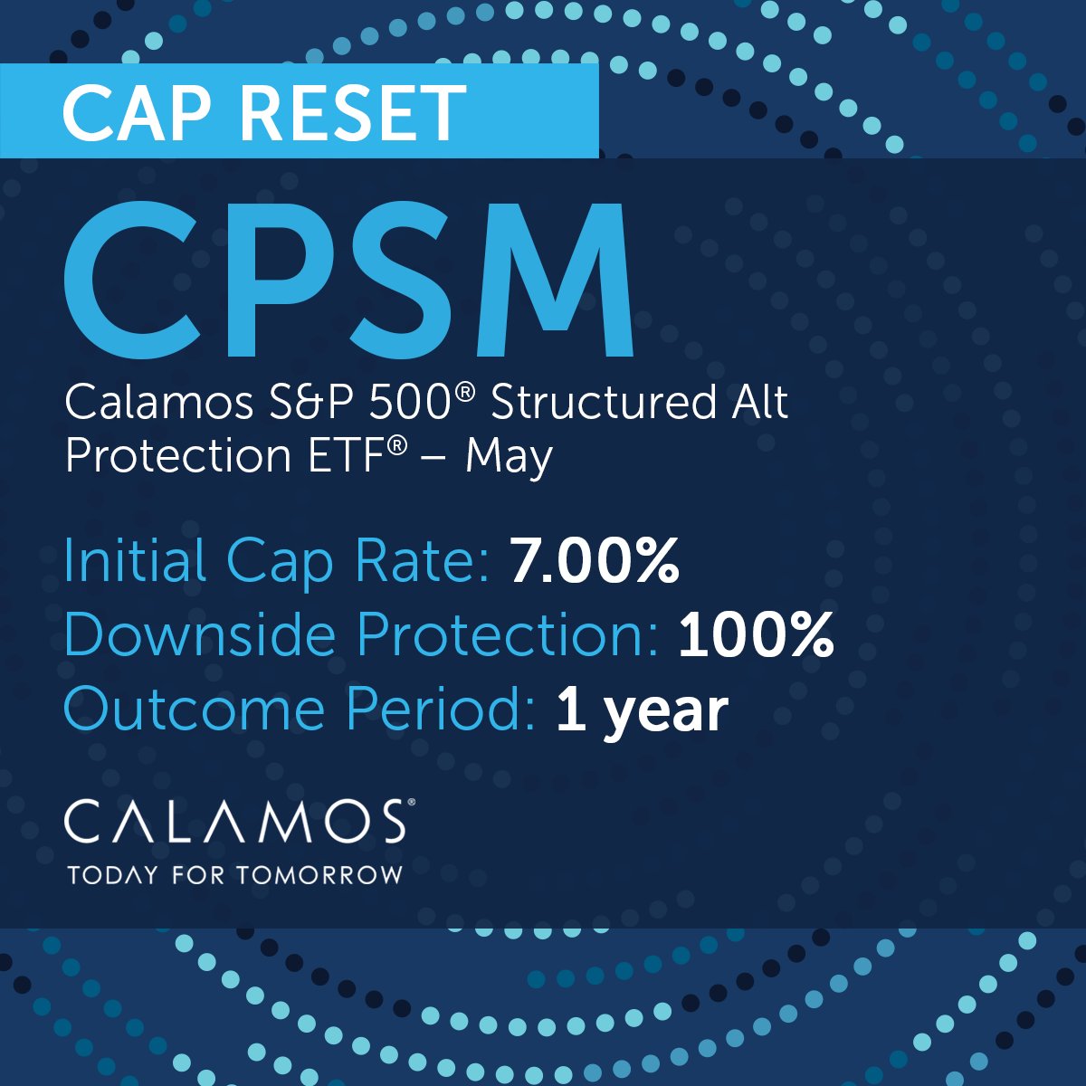 One year ago, we launched the first ETF in the Calamos Structured Protection suite, $CPSM, designed to provide 100% downside protection, growth potential to the S&amp;P 500, and tax alpha over a one-year outcome period.

Today marks an important milestone: the initial cap has reset