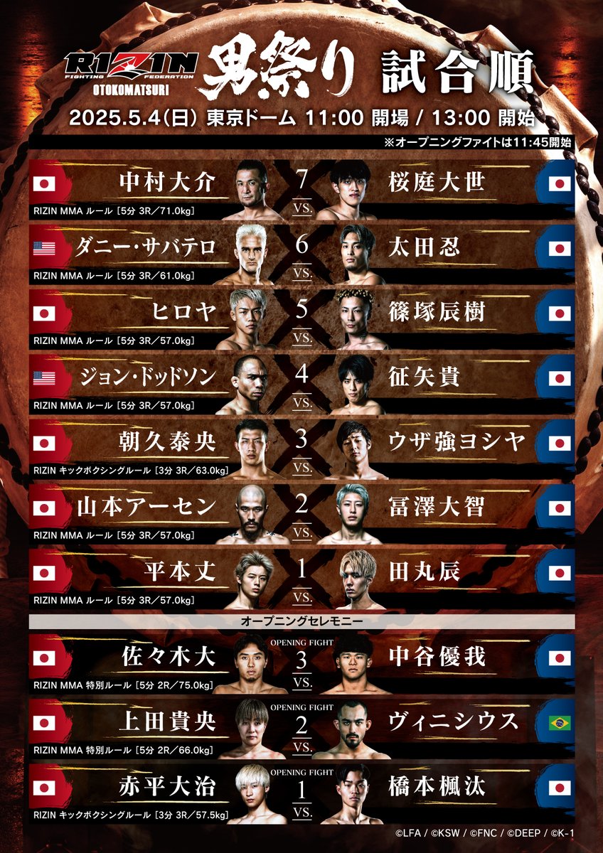 🔥5/4(日)東京ﾄﾞｰﾑ #RIZIN男祭り🔥 📝#FIGHTORDER 試合順決定