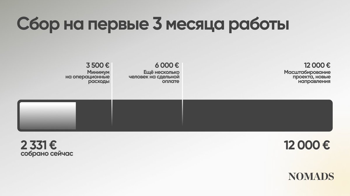 nomads_project's tweet photo. А так же начали переговоры с:

🏛 Министерством экономики
🌐 Министерством иностранных дел

💰Нам все еще нужны средства для работы. 
Поддержать нас можно по обычным реквизитам или купив наши токены. 

Подробнее тут: https://t.co/QBeFVzIak8 в разделе "стать акционером"

6/6