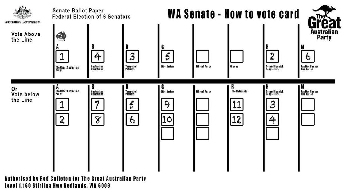 RodCulletonGAP's tweet image. How to vote in Western Australia.
Print these out and take them with you when you go to vote.

Take a pen with you....