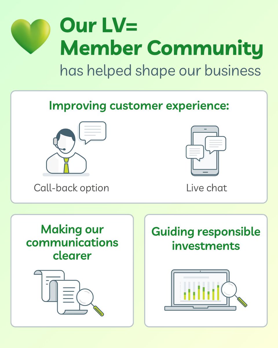 Celebrating two years of our LV= Member Community, we look back at some of the ways our life and pensions members have driven positive change across our business. 

Read a message to members from Samantha Preece, LV= Chief Brand and Communications Officer: social.lv.com/4iN5Sbp