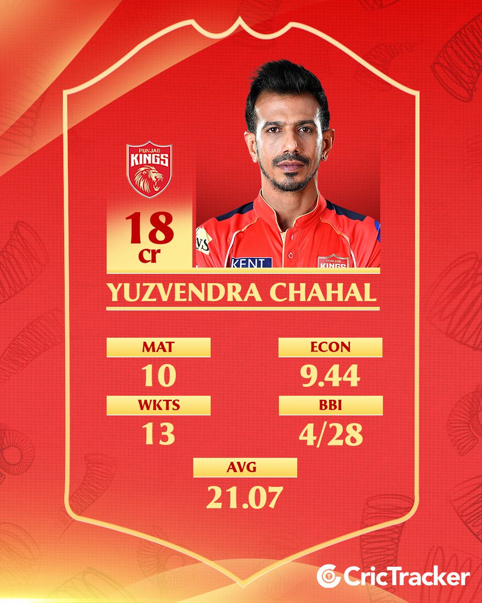 CricTracker (@cricketracker) on Twitter photo 