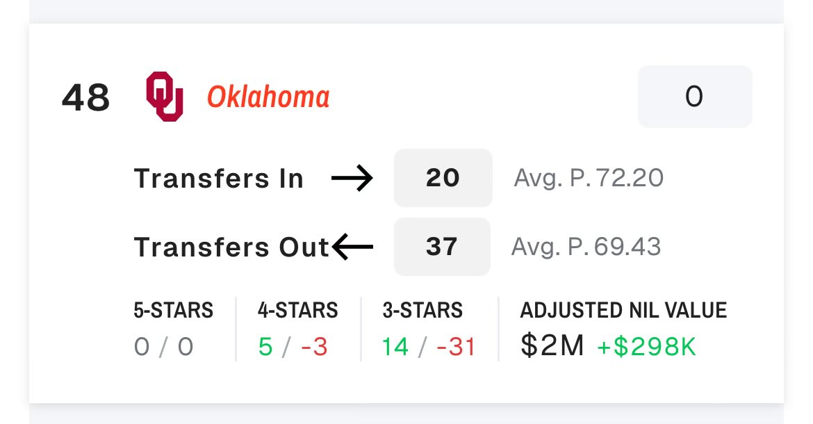 By far the most delusional fanbase in all of CFB