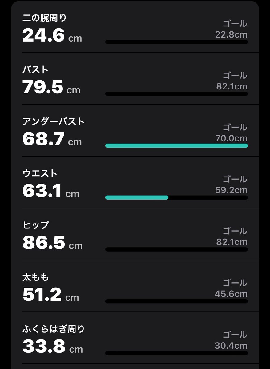 saisaidiet's tweet photo. 【ボディサイズの変化(cm)】
4/1→5/1
二の腕:24.4→24.6
バスト:79.6→79.5
UB:70.5→68.7
ウエスト:64.3→63.1
ヒップ:86.1→86.5
太腿:49.7→51.2
脹脛:33.1→33.8
ウエストから上が若干細くなって、下半身がふっくらしたかも?👀
#ダイエット
#ダイエット記録
#Bodygram
#月間報告
#AI測定 https://t.co/I7htSmbkeu