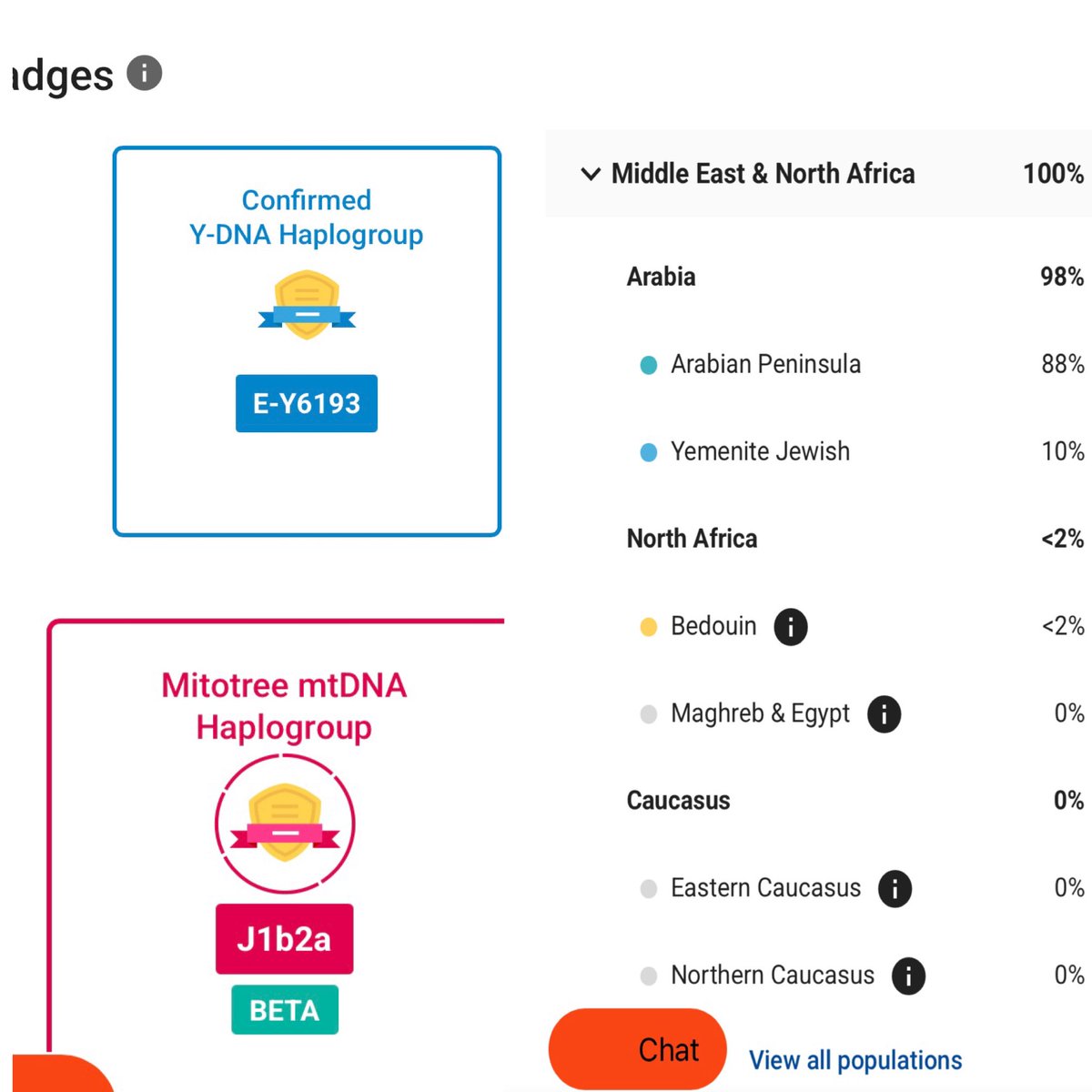 🇸🇦🧬Prof. Genome tweet media