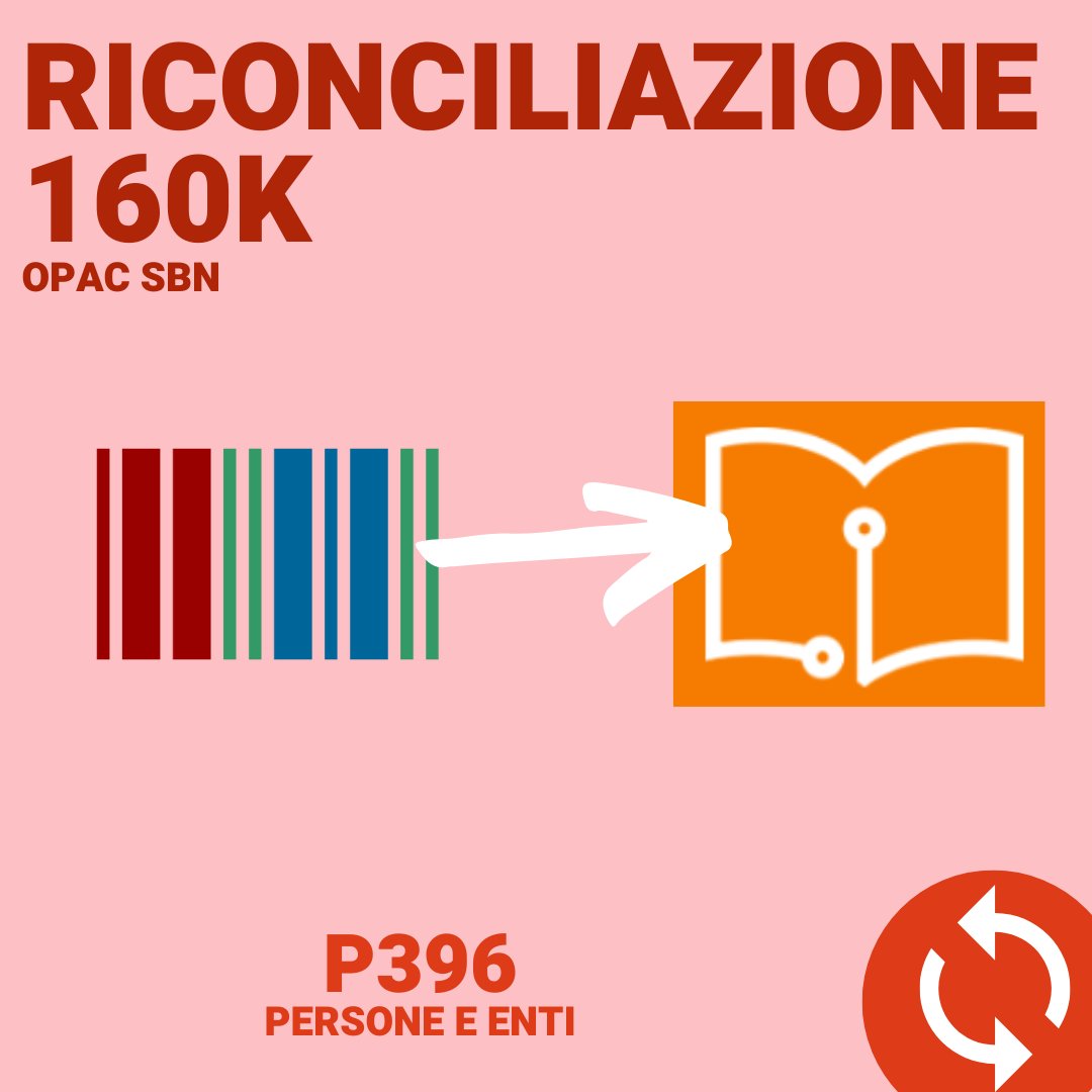 📢 Oltre 160mila elementi di #Wikidata sono stati abbinati all'authority file dei nomi di #OPACSBN

Query: w.wiki/5KHZ

#ICCU #authoritycontrol #abbinamenti