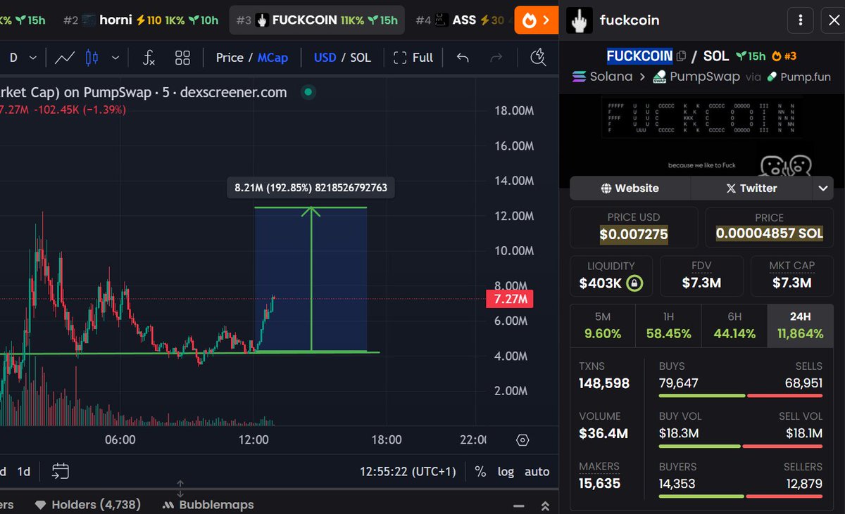 ATH? #FUCKCOIN ’s just getting started.