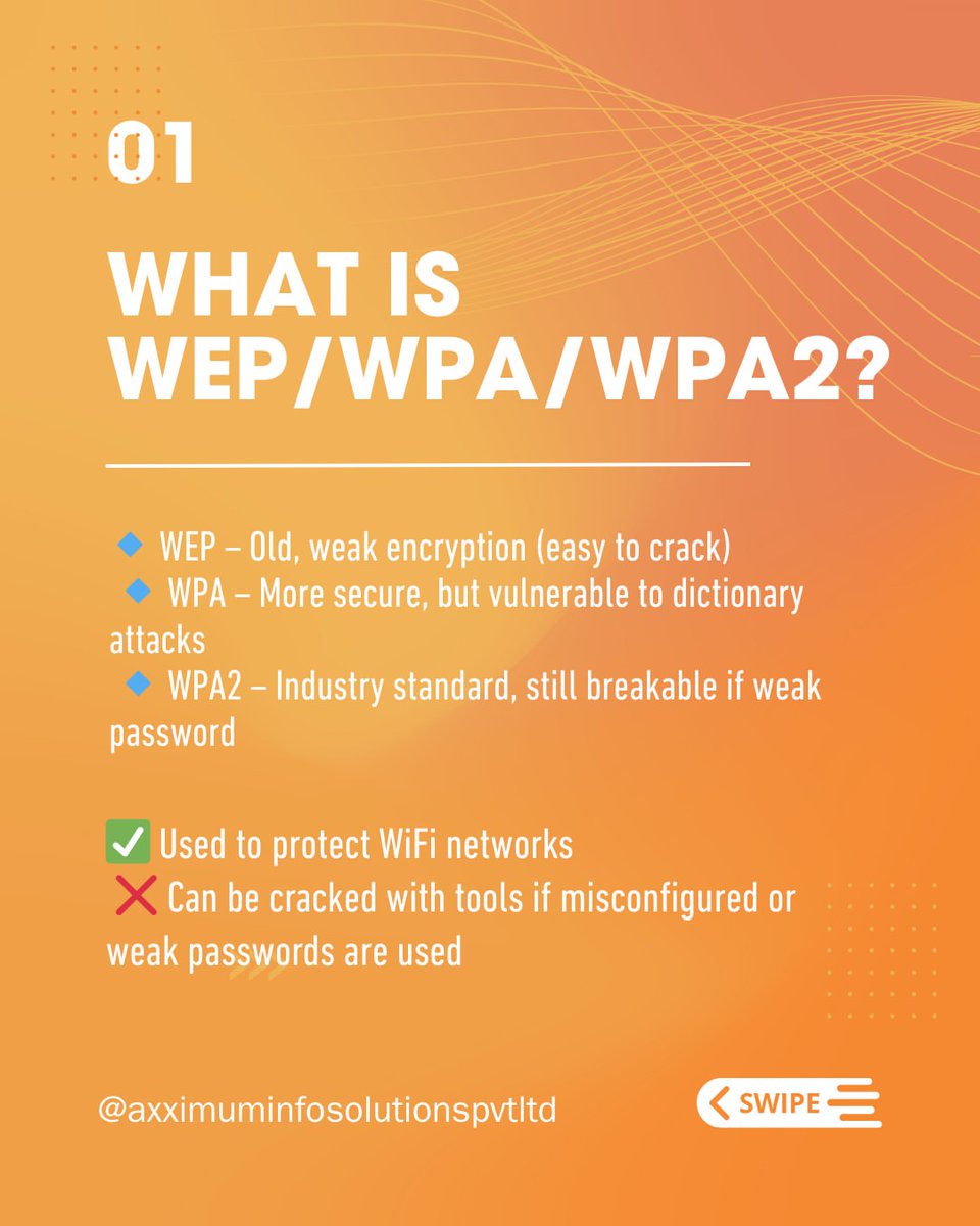 Anastasis_King's tweet image. 📡 Understanding Wi-Fi Security Protocols: WEP, WPA &amp;amp; WPA2

#WiFiSecurity #CyberSecurity #EthicalHacking #InfoSec #WirelessSecurity #EducationOnly #NetworkDefense #WPA2 #TechAwareness