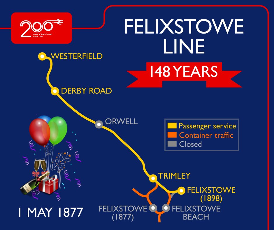 Happy Birthday #Felixstowe Line, which opened 148 years ago 1 May 1877! Today it has an hourly passenger service 7 days a week and 40+ container trains each direction each day. All stations are adopted by volunteers who've created lovely gardens/tend to the platform flower tubs.