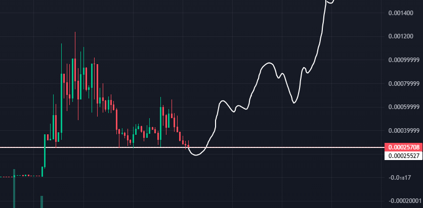 This might be the last opportunity to load a good $NYAN bag. Chartwise, it's the best R/R.

83RS3reTJqtBTZYrYqLWUUyejNbkShnc72WAmmrvg7yq
