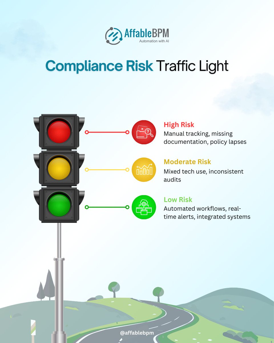 🚦 Where’s your compliance risk?
🔴 Manual tracking &amp; missing docs?
🟡 Inconsistent audits &amp; mixed tools?
🟢 Automated workflows &amp; real-time alerts?

AffableBPM moves you from red to green—safely.

#HealthcareCompliance #AffableBPM #HealthTech #RiskManagement