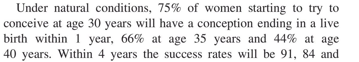 MrDML's tweet photo. @trucmuc28502451 @anastazze L'article "Fertility and ageing" de la société européenne de fertilité, repris sur ce blog: https://t.co/ZwZ1vKOXzE

C'est même moins d'une chance sur deux de concevoir dans l'année, passé 35 ans la FIV est indiquée au bout de 6 mois. https://t.co/XuIx3QpjMZ