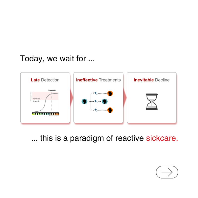 FlagshipPioneer's tweet photo. Learn more about our newly unveiled company @etiome, founded from Flagship's Preemptive Health and Medicines Initiative, which is pioneering a new field to protect, maintain, or improve people's health before they get sick in this essay: https://t.co/ZwvHqOu8c1