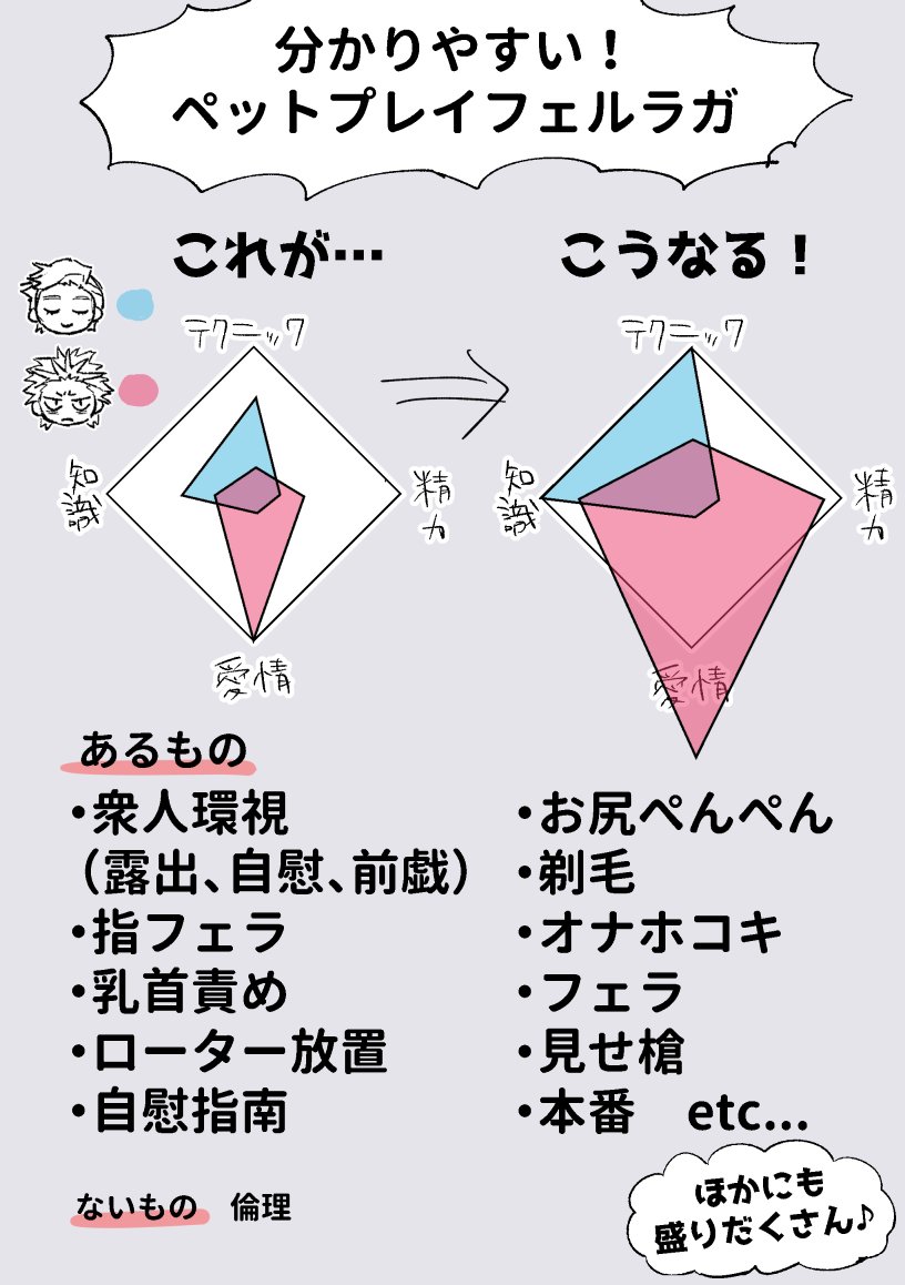 【5/4超全空お品書き】
新刊はフェルラガのペットプレイ小説です!フェルラガの既刊が2種あります。
画像3枚目のポスターがあるはずなので目印にしてお越しください。よろしくお願いします!

↓↓ツリーにサンプルリンク↓↓ 