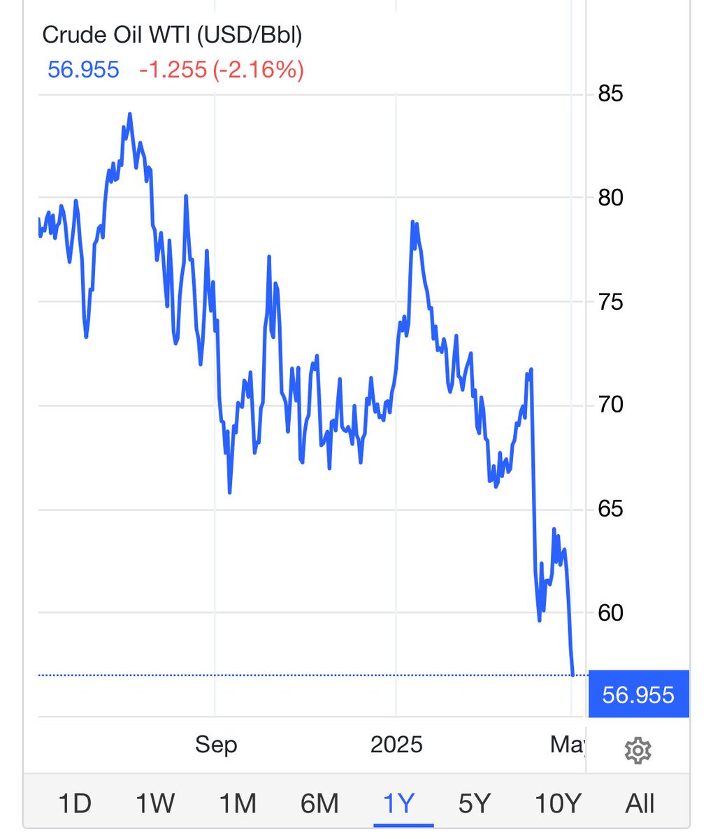 Interesting entry point for safer bet.