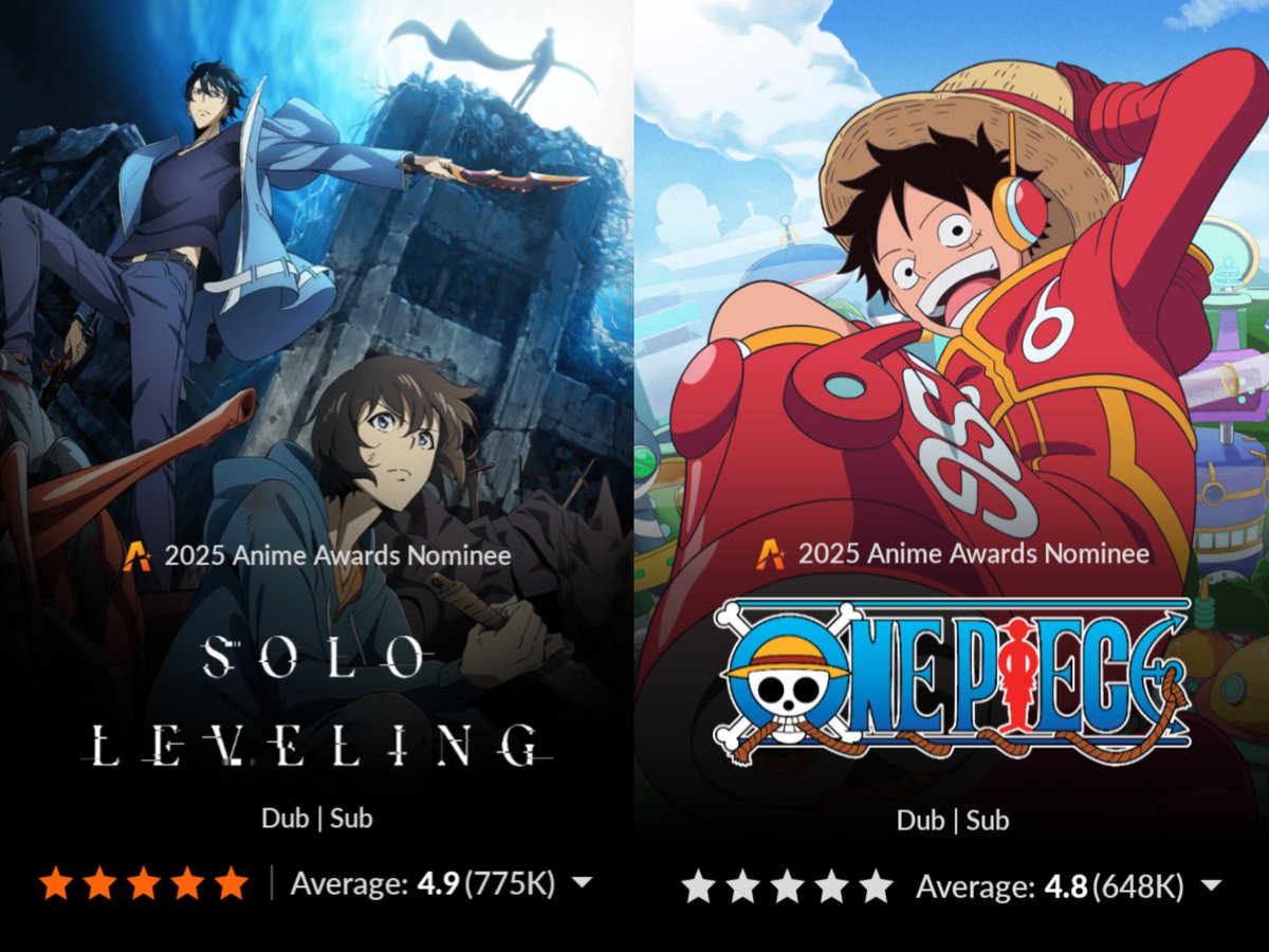 April has come and gone, and Solo Leveling is still the most reviewed anime on Crunchyroll! The gap now is 127K.

1. Solo Leveling: 775K reviews
2. One Piece: 648K reviews