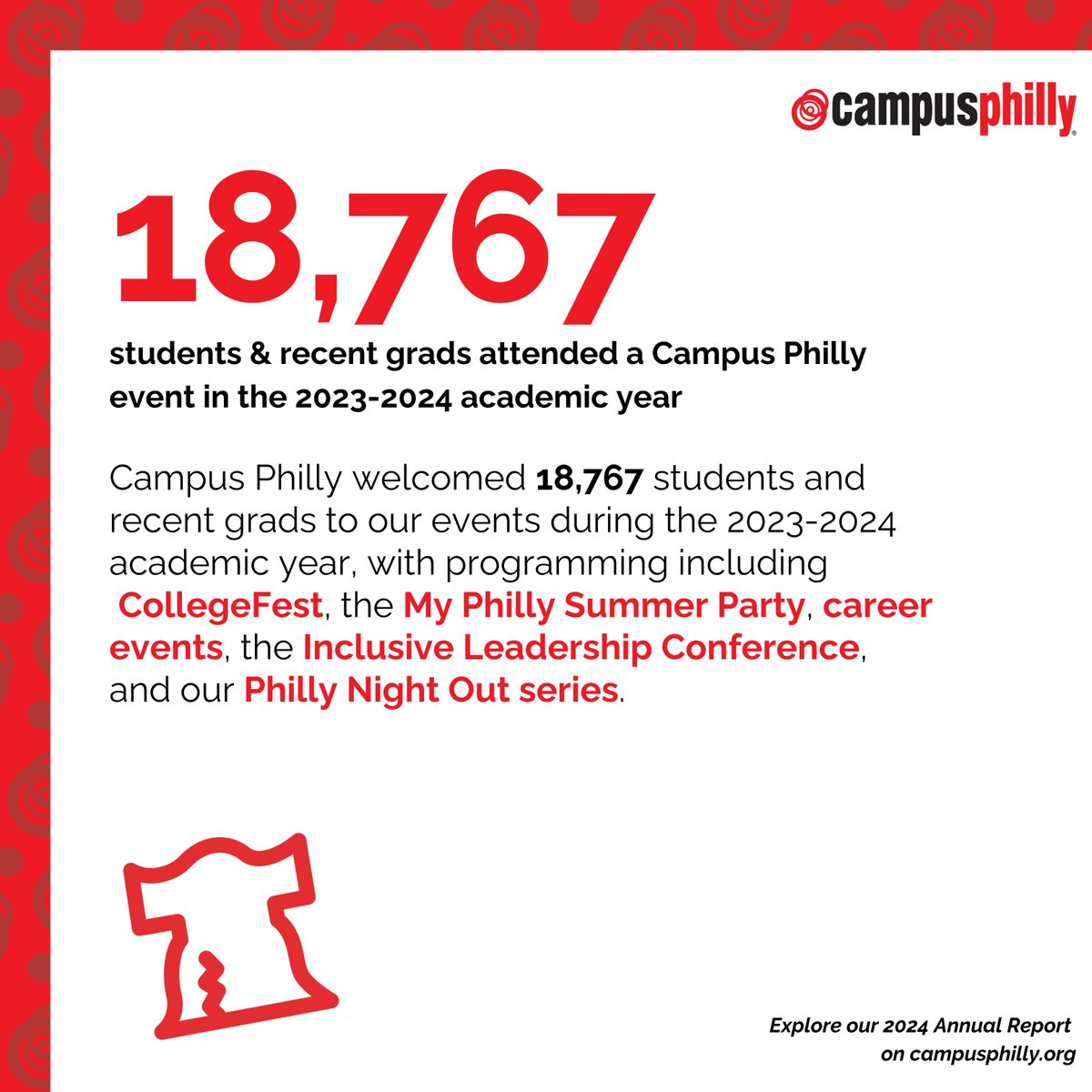 Campus Philly tweet media