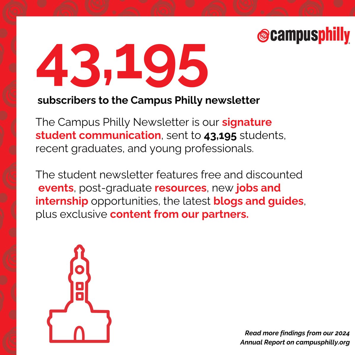 Campus Philly tweet media