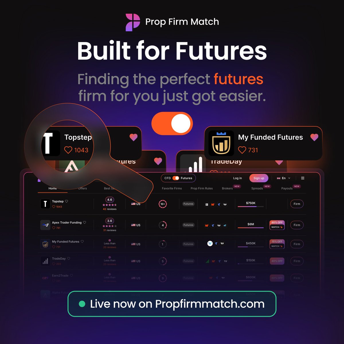 The FUTURES SECTION is now LIVE on Prop Firm Match!

Still wondering which Futures Prop Firm gives you the best deal?
@PropFirmMatc  got you covered.

Thread 🧵🪡