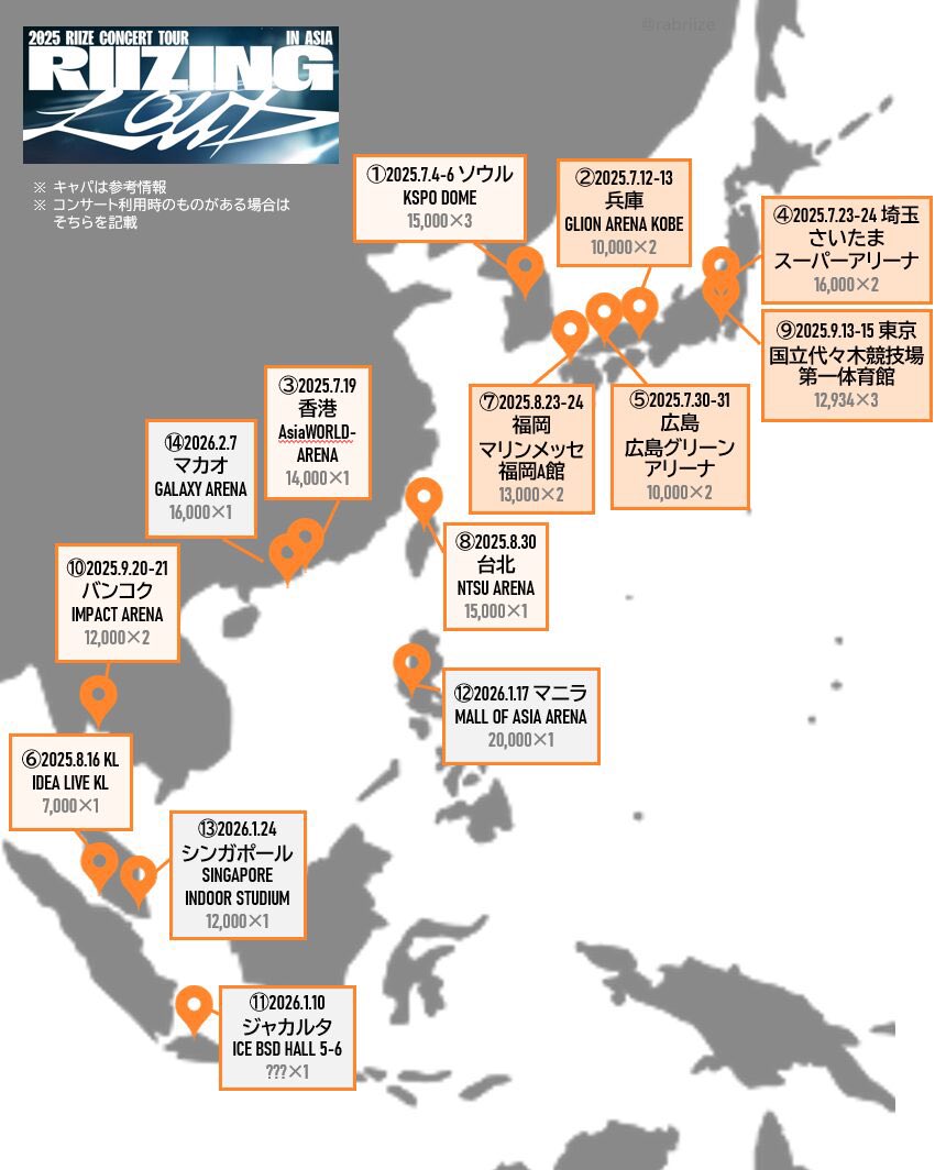 🎤2025 RIIZE CONCERT TOUR [RIIZING LOUD] ◾️日本アリーナツアー