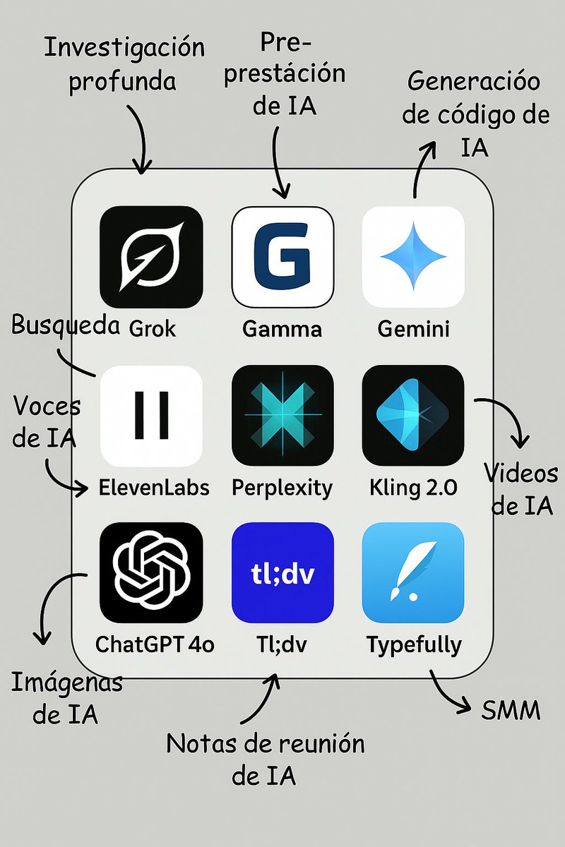 60 herramientas de IA para sustituir tareas pesadas:

1. Productividad

-Grok 3
-Perplexity AI
-Gemini 2.5 Flash
-Gamma .app

2. Investigación

-ChatGPT
-YouChat
-Abacus
-Perplexity
-Copilot
-Gemini

3. Imágenes

-Fotor
-Stability AI
-GPT-4o
-Midjourney
-Microsoft Designer

4.