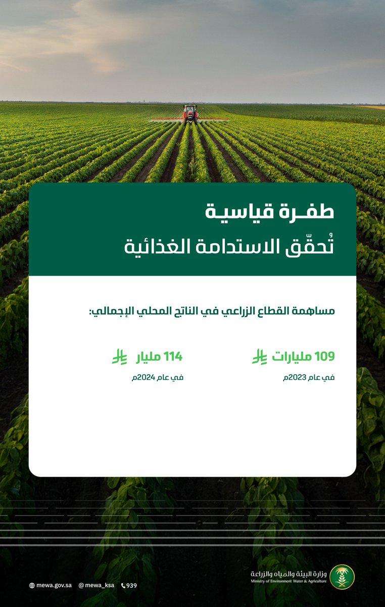 نمو زراعي يحقق الاستدامة 🌱
#رؤية_السعودية_2030
