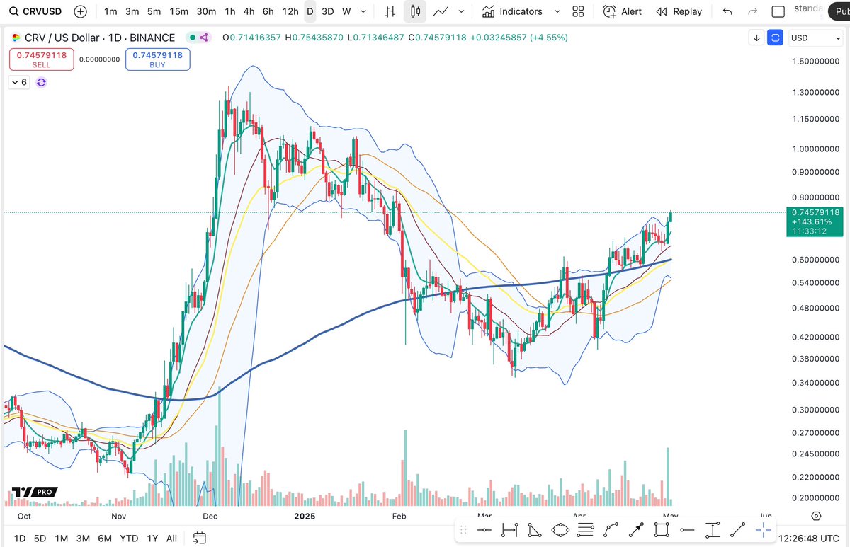 Cheds Trading tweet media