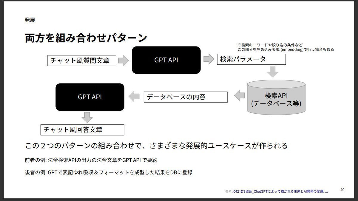 developer_quant's tweet photo. デジタル庁が一般公開しているChatGPTの入門資料。
基本的な概念から応用上のTipsまでまとまっている。

ChatGPTを業務に組み込むためのハンズオン
https://t.co/5vY383cJgm https://t.co/SJGUBwFbC3