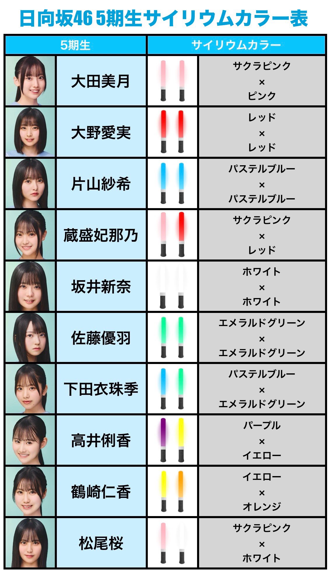 ガスト￥@おひさま on X: 
