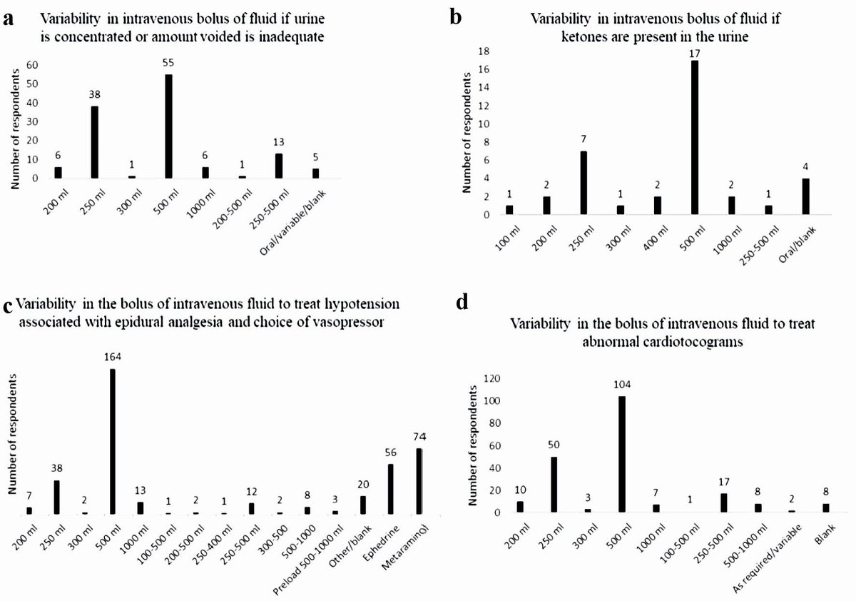 A nice article published in our journal: An Australian and Aotearoa New Zealand Audit of #Obstetric Fluid Management During Induction of #Labor  jcgo.org/index.php/jcgo…
