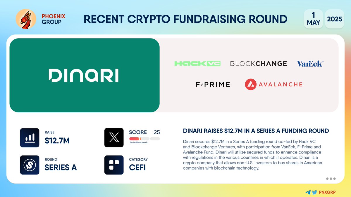 💰 @DinariGlobal raises $12.7M in a Series A funding round #Dinari secures  $12.7M in a Series A funding round co-led by @hack_vc and Blockchange  Ventures, with participation from @vaneck_us, @fprimecapital and @Avax