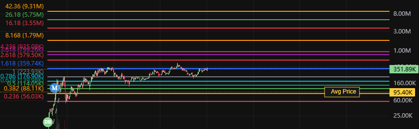 jewinacci's tweet photo. $TEK is going to hit a minimum of $2m MCAP when USA AND EUROPE WAKE UP

- CTO LEAD IS @Drewbiesdomain WHO RAN $TROLL TO $42M

- DEV LAST PROJECT 15M WHERE HE BURNT MILLIONS OF DOLLARS IN THAT PROJECT

- DEV LOCKED HIS SUPPLY

- NO VOLUME BOTS (ACTUAL ORGANIC CHART)

$SHART $NOM https://t.co/wgTKFGtxE4