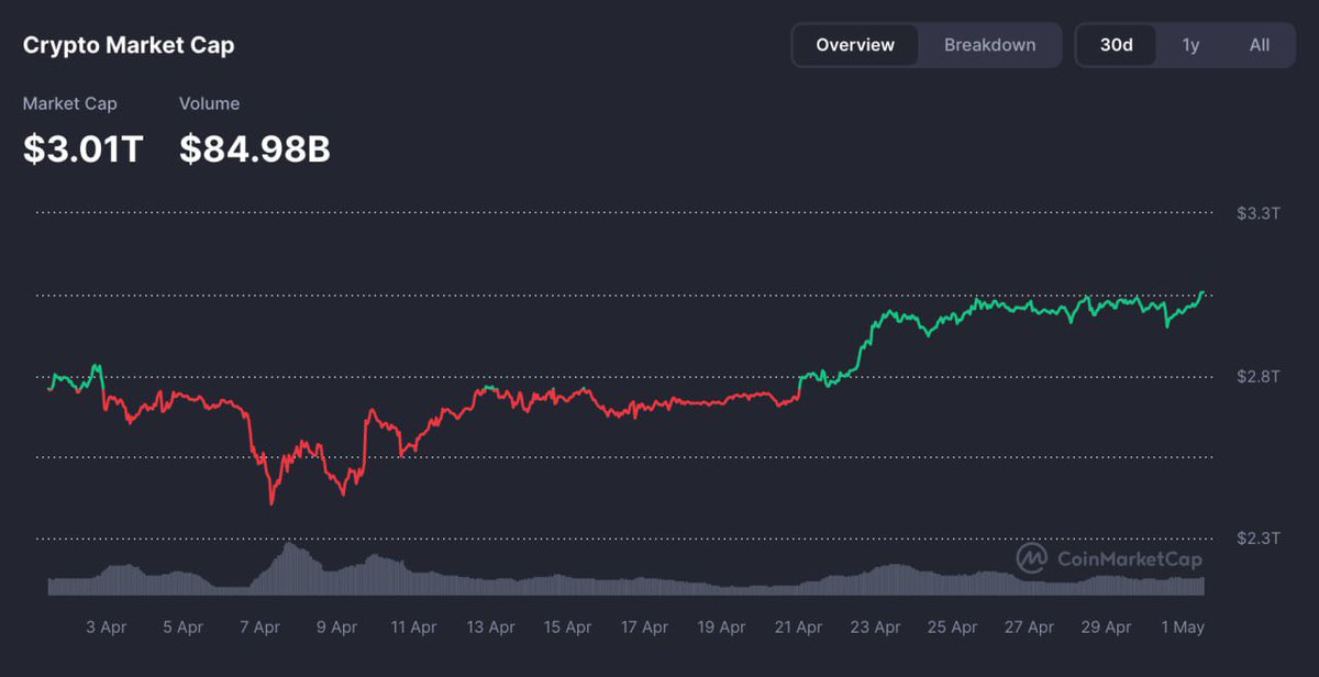 AshCrypto tweet picture