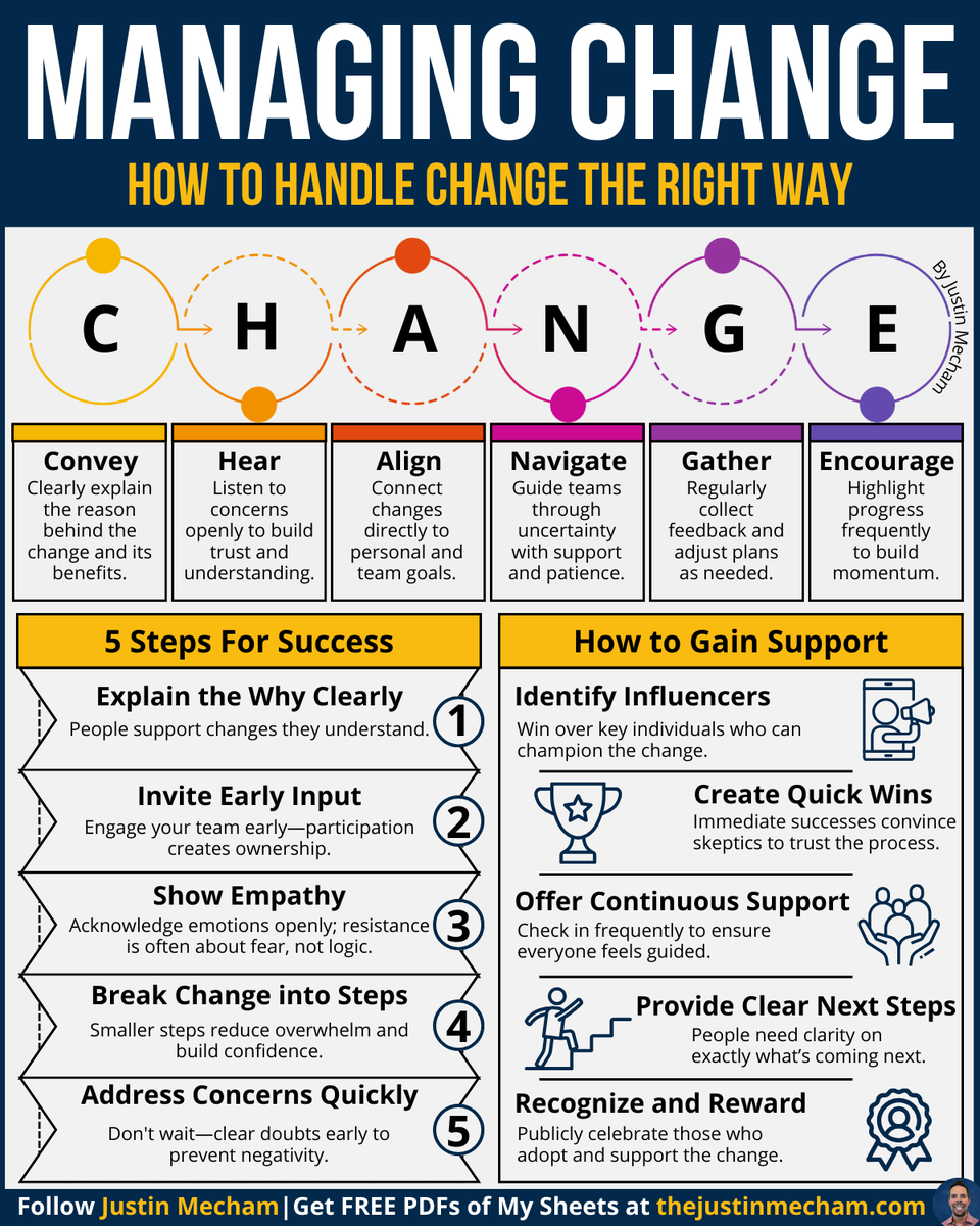thejustinmecham's tweet photo. Change isn’t a threat –

It’s an invitation to grow:

Many people resist change because it feels risky.

But staying the same can be the biggest risk of all.

Research shows that organizations who
adapt quickly are more likely to stay
ahead of their competition.

When you manage change well, you unlock:

🟢 Faster innovation
🟢 Stronger leadership
🟢 Increased adaptability
🟢 Clearer communication
🟢 Higher employee engagement
🟢 Better decision-making
🟢 Improved teamwork
🟢 Greater resilience

Change is inevitable –

Resistance doesn’t stop it, it only slows you down.

Use my sheet for managing change.

With the right approach you can:

• Celebrate every win
• Listen for early input
• Explain the “why” clearly
• Break it down into small steps
• Show empathy through challenges

The unknown feels heavy until action begins.

Start small.

Explain clearly.

Stay human.

Change is your chance to evolve.

Please repost to help others out there! ♻️

👇 Want a PDF of my top infographics? 👇
Go Here: https://t.co/VwjXadI9ZX