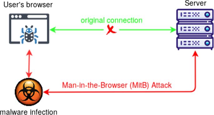 Binni Shah (@binitamshah) on Twitter photo cuddlephish : Weaponized multi-user browser-in-the-middle (BitM) for penetration testers : github.com/fkasler/cuddle…
Details : link.springer.com/article/10.100… credits <a href="/FKasler/">Forrest Kasler</a> cuddlephish : Weaponized multi-user browser-in-the-middle (BitM) for penetration testers : github.com/fkasler/cuddle…
Details : link.springer.com/article/10.100… credits <a href="/FKasler/">Forrest Kasler</a>