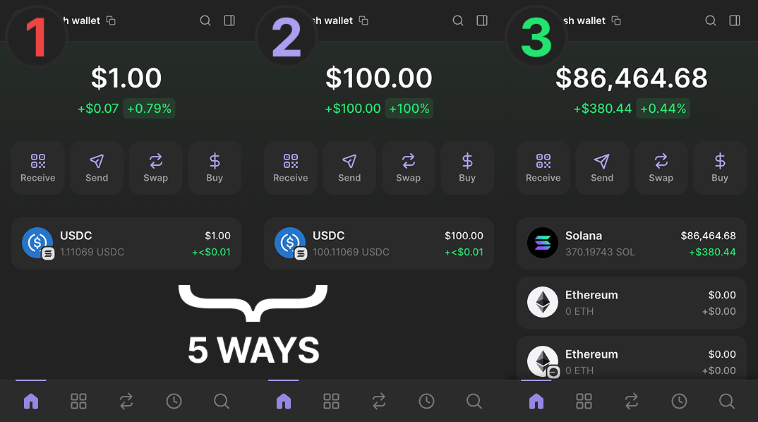 DeFi_Hanzo's tweet photo. To print $1,000/a week on meme trading,

You need at least $100 to start with.

The first $100 are the hardest to earn, but I've found the 5 ways.

Here's how to turn $1 to $100 and then to $100,000 🧵👇 https://t.co/2FxvCG9vAn