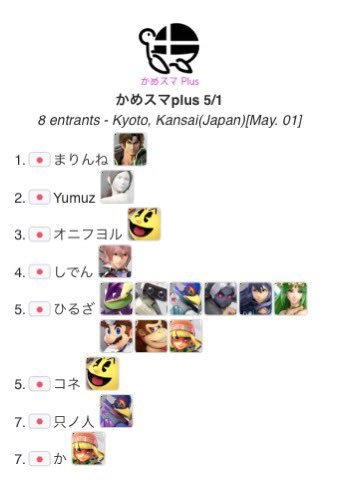 kamesuma_SSBU's tweet photo. 本日のかめスマplusもご参加いただきありがとうございました！

本日の優勝は…
まりんね(@marinwahahaha)さんです！
おめでとうございます🥇

次回開催は再来週となります！
みなさまぜひご参加ください🐢 https://t.co/0WsRklxEuv