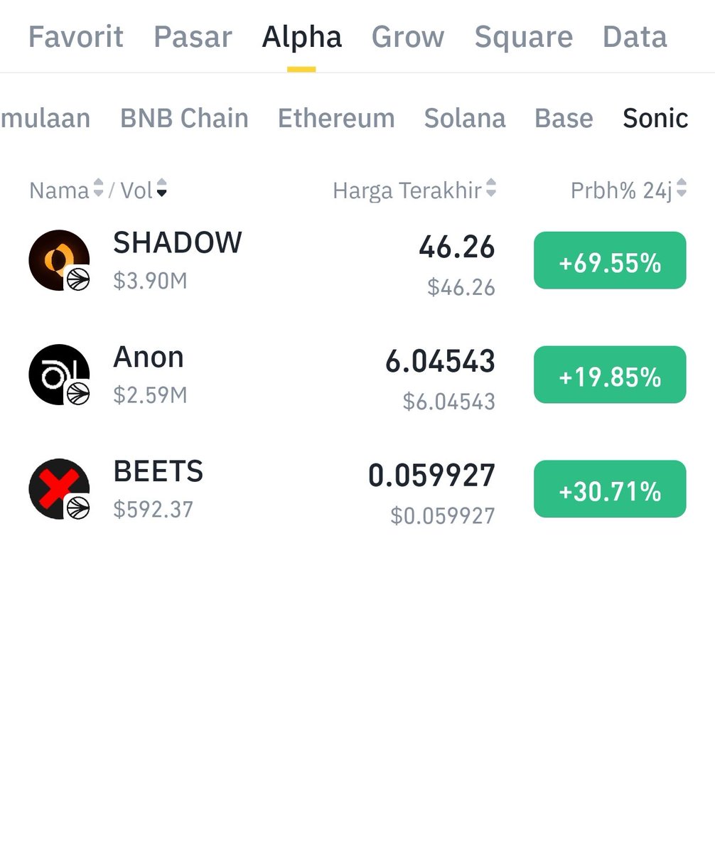 rayon (@rayonprast) on Twitter photo Next on <a href="/binance/">Binance</a> alpha is <a href="/derpedewdz/">derp</a> <a href="/GOGLZ_SONIC/">GOGLZ | SONIC 🥽💥</a> & <a href="/MetropolisDEX/">Metropolis</a> ???
Im also add <a href="/pengonsonic/">Sonic Peng | $SPENG</a> on my bag rn Next on <a href="/binance/">Binance</a> alpha is <a href="/derpedewdz/">derp</a> <a href="/GOGLZ_SONIC/">GOGLZ | SONIC 🥽💥</a> & <a href="/MetropolisDEX/">Metropolis</a> ???
Im also add <a href="/pengonsonic/">Sonic Peng | $SPENG</a> on my bag rn