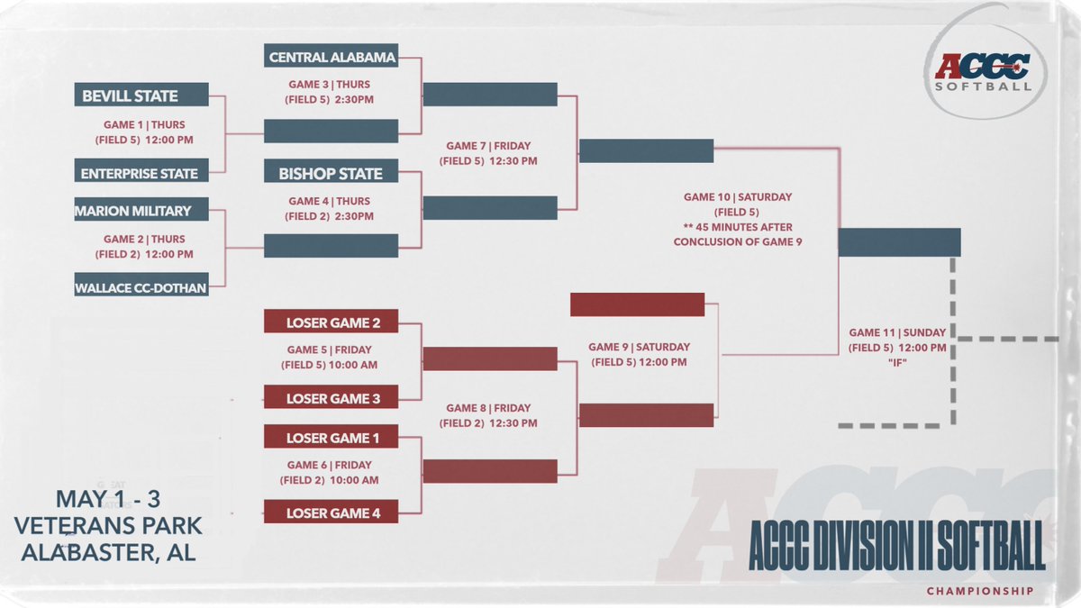 ACCC (@acccathletics) on Twitter photo 🚨DII Softball Tournament Update🚨
Due to incoming weather, game times for Friday, May 2 will now begin at 10:00 am. 
🔗acccathletics.com/sports/sball/2… 🚨DII Softball Tournament Update🚨
Due to incoming weather, game times for Friday, May 2 will now begin at 10:00 am. 
🔗acccathletics.com/sports/sball/2…