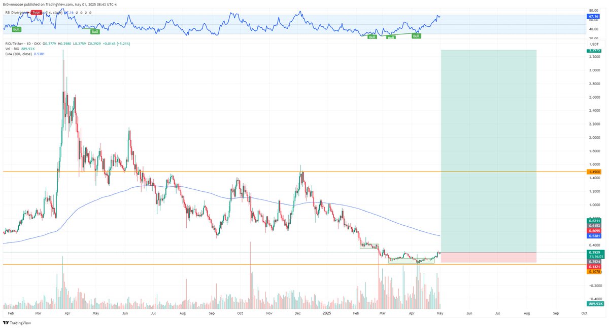 $RIO 

Mental return incoming