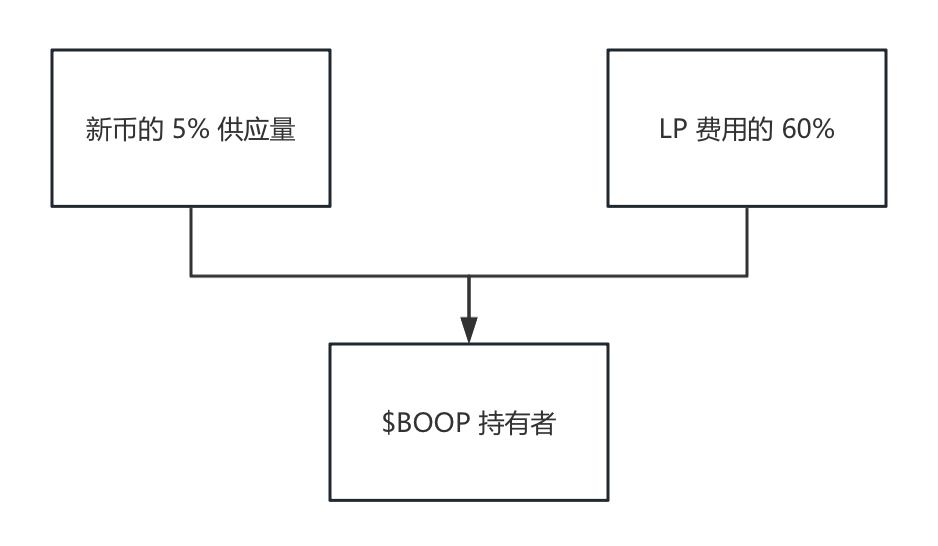 杀破狼 WolfyXBT tweet media