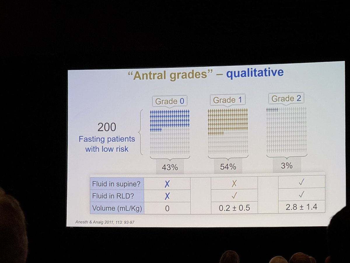Monica Harbell, MD, FASA (@monicaharbellmd) on Twitter photo ⭐️ starstruck to learn about gastric us and GLP1 RA from gastric us pioneer & guru <a href="/PerlasAnahi/">AnahiPerlas</a> #ASRASPRING25 ⭐️ starstruck to learn about gastric us and GLP1 RA from gastric us pioneer & guru <a href="/PerlasAnahi/">AnahiPerlas</a> #ASRASPRING25