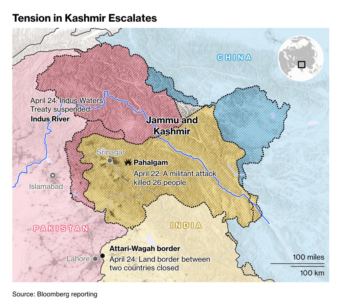 As tensions build between India and Pakistan over last week’s deadly attack on tourists in Kashmir, the focus is now turning to whether military conflict is a likelihood.

🔗: bloomberg.com/news/articles/…