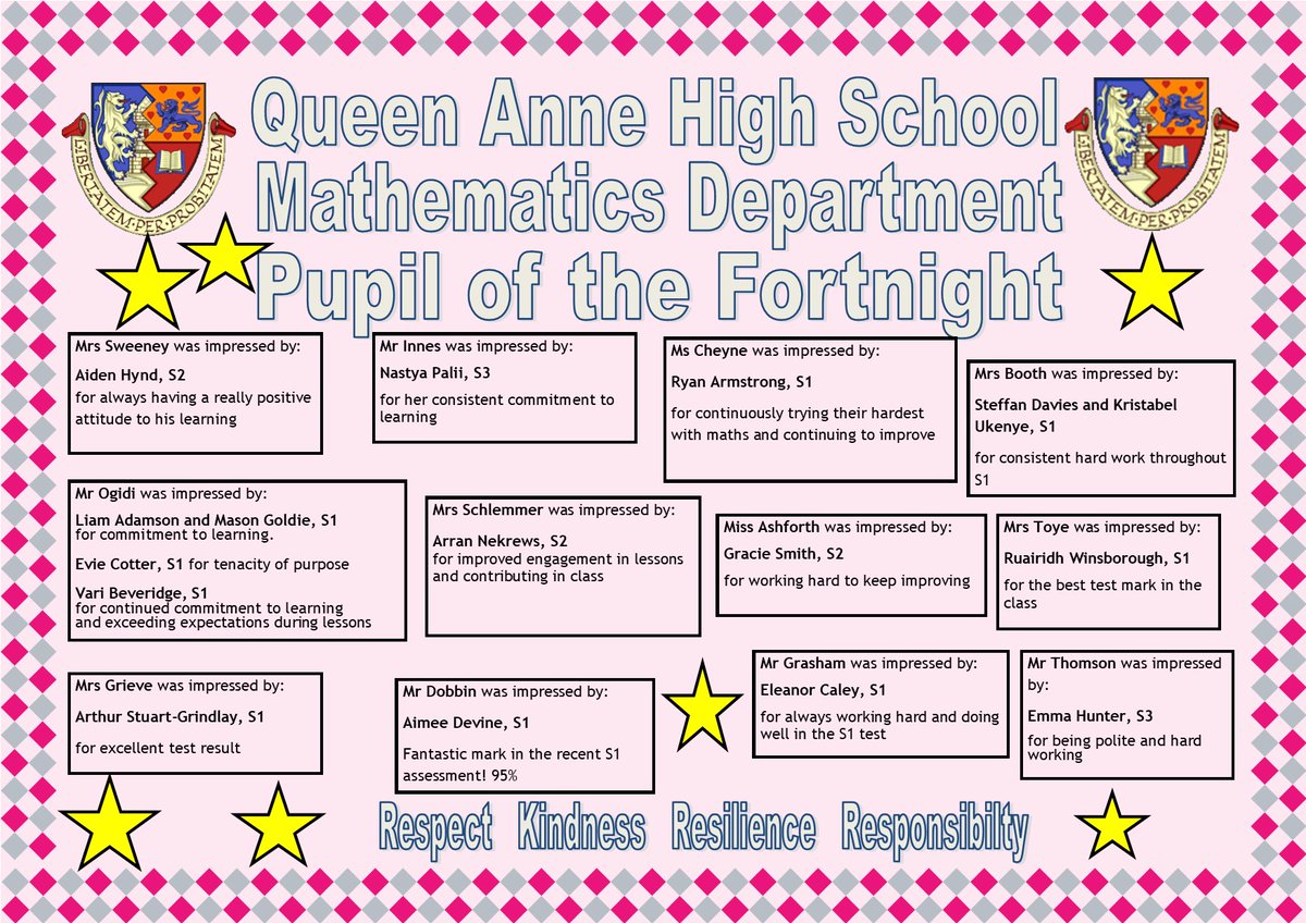 QAHS_Maths (@qahs_maths) on Twitter photo Congratulations to our first Pupils of the Fortnight this term! #celebratingsuccess #QuAlity
<a href="/qahsinfo/">Queen Anne HS</a> Congratulations to our first Pupils of the Fortnight this term! #celebratingsuccess #QuAlity
<a href="/qahsinfo/">Queen Anne HS</a>