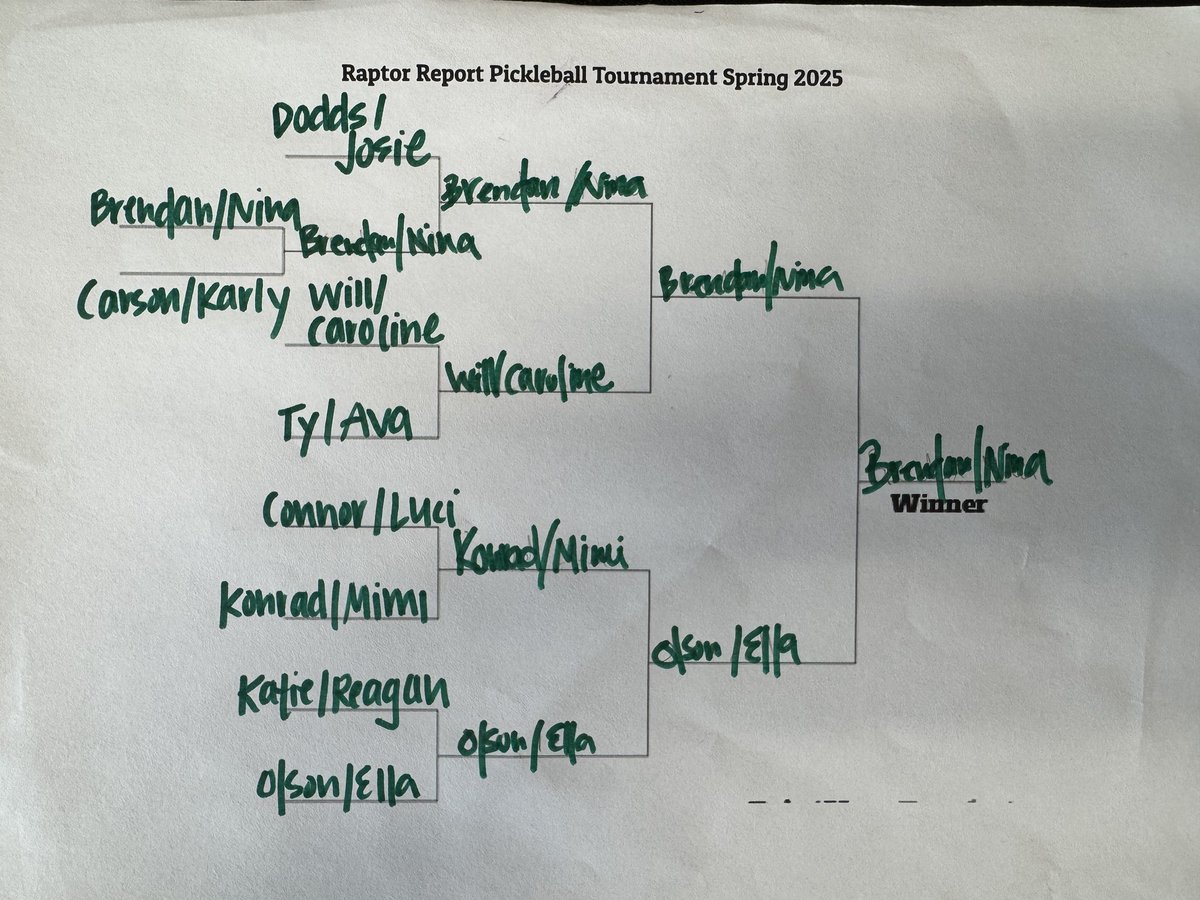 CoachOlson11's tweet image. Congrats to our end-of-semester celebration @RaptorReporters pickleball champs, Nina and Brendan!! No better way to celebrate sending our print issue off to the printer!