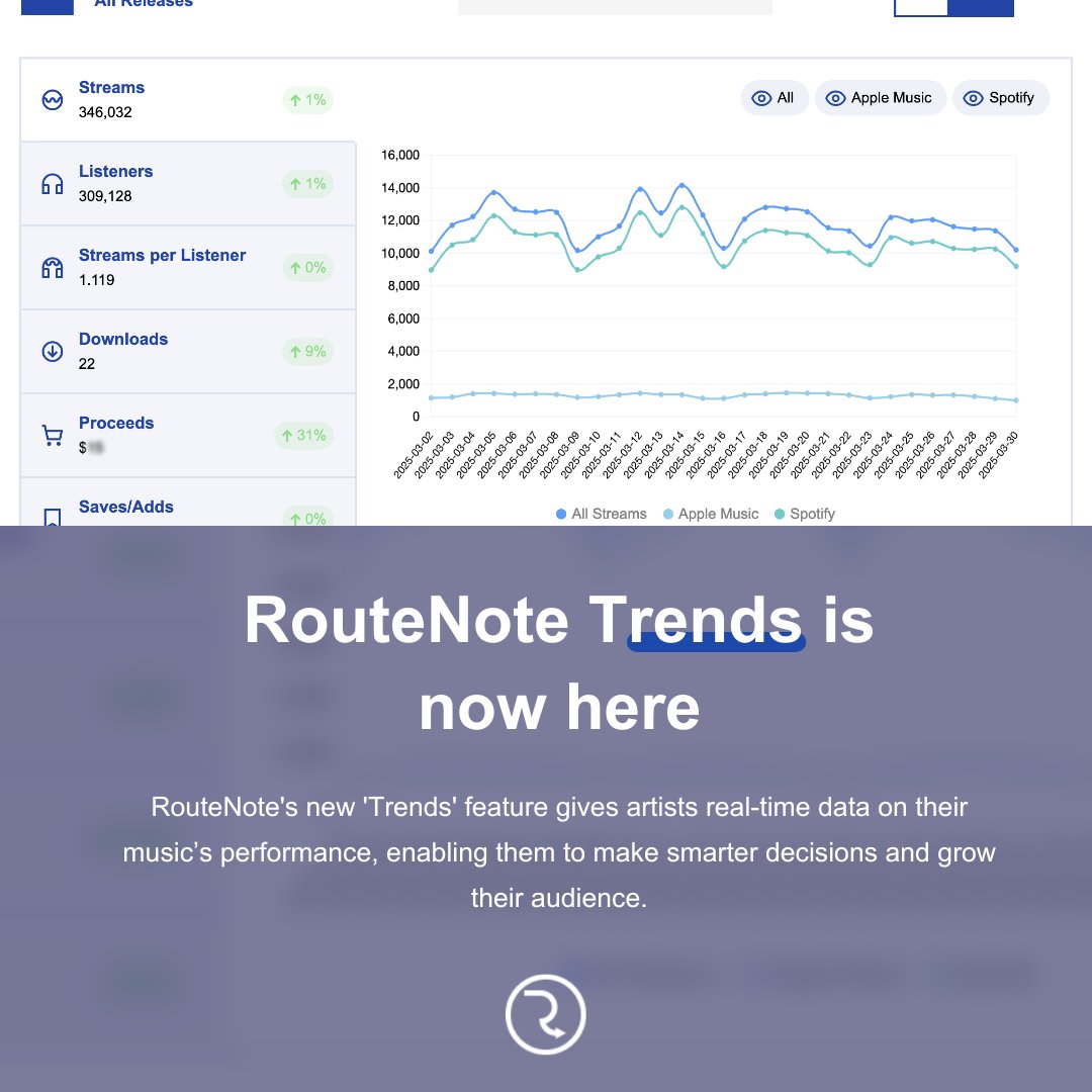 RouteNote tweet media