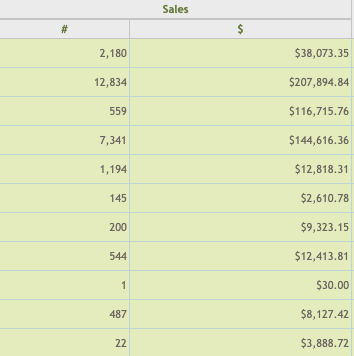 Our $556,512.50/Day Internal Raw Sauce: 10x stuff you won't hear in conferences :)