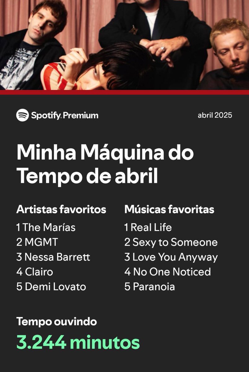 nossa mas eu fui muito indie em abril