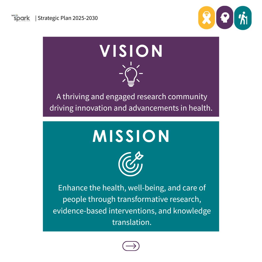 wesparkhealth's tweet image. 📣 We're excited to launch our 2025–2030 Strategic Plan starting May 1st!

This next phase will deepen regional partnerships, strengthen research capacity, and drive health innovation across Windsor-Essex.

🗺️ Learn more: wesparkhealth.com/strategic-over… 

#InnovationInHealth #YQG