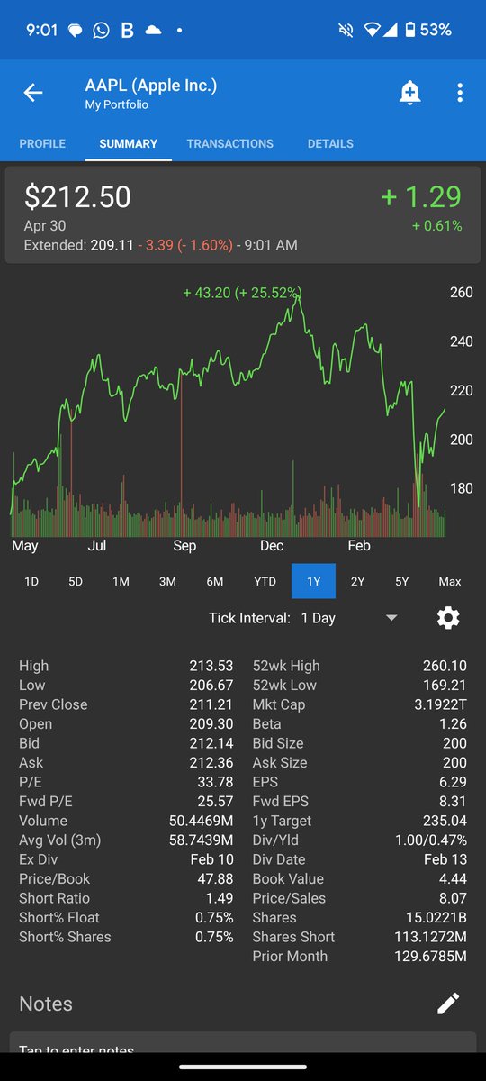 ThePartnersFund's tweet image. It's incredible to think the US/China tariff/trade escalation in the last month yet $AAPL is still up 25% over the past 12 months.
The market either
1) has discounted the risk / doesn't think it's big enough
2) is completely oblivious and wrong